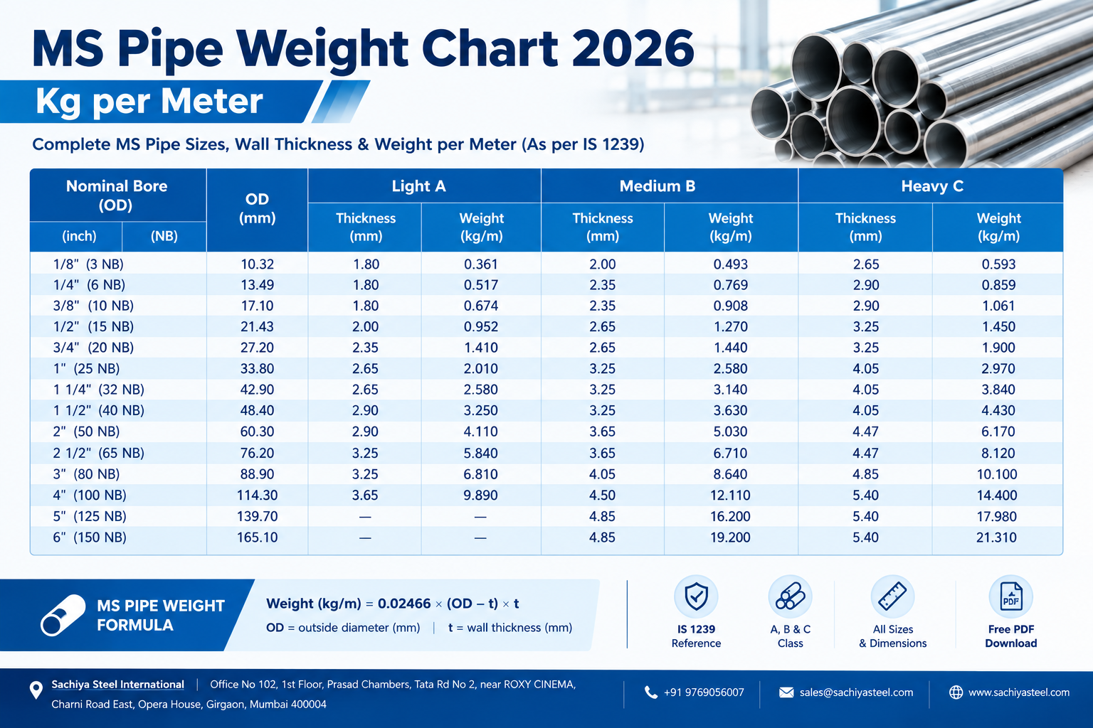 MS Pipe Weight Chart 2026 – Kg per Meter