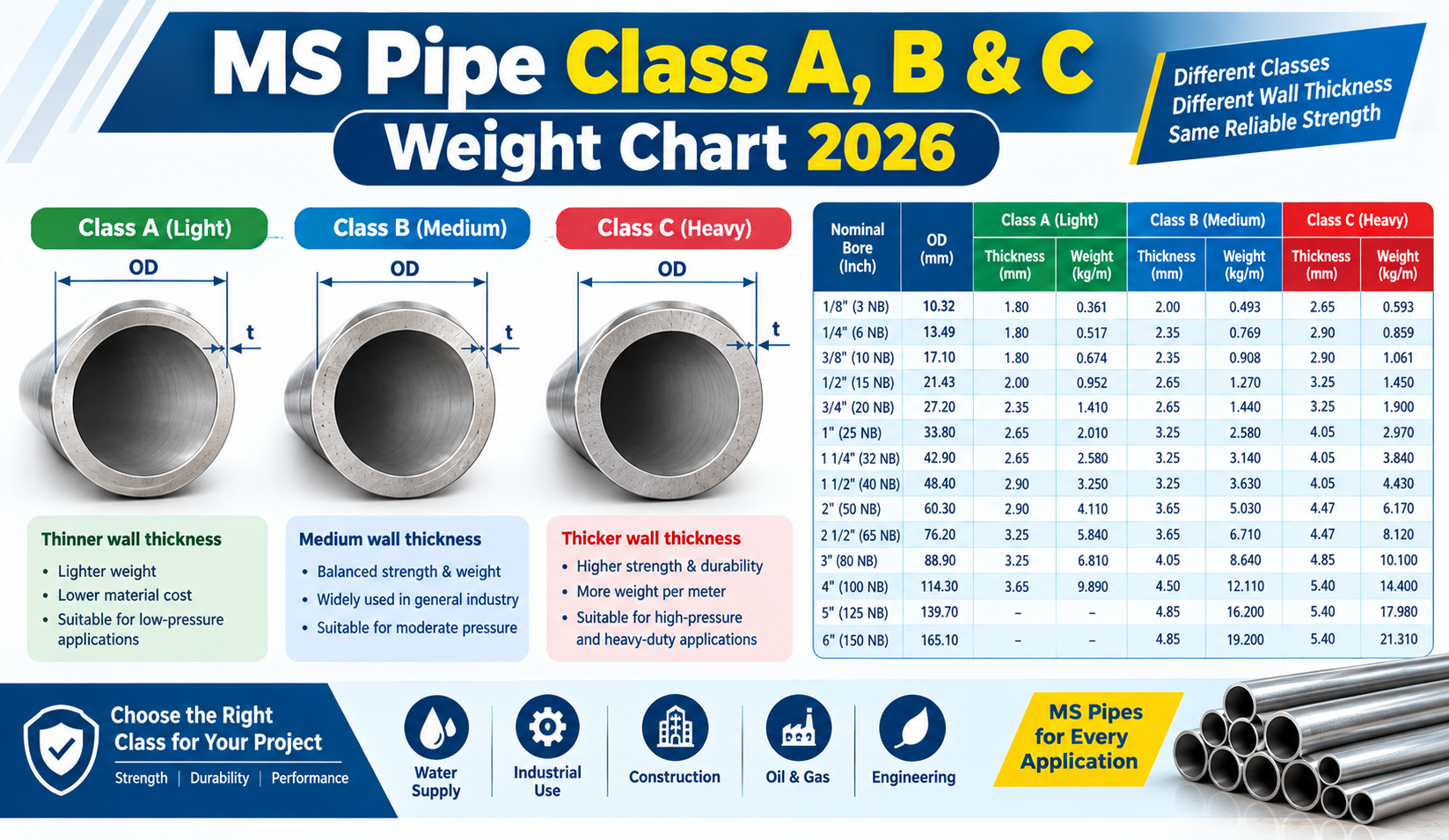 MS Pipe Weight Chart in KG 2026 MS Pipe Weight Chart in KG 2026