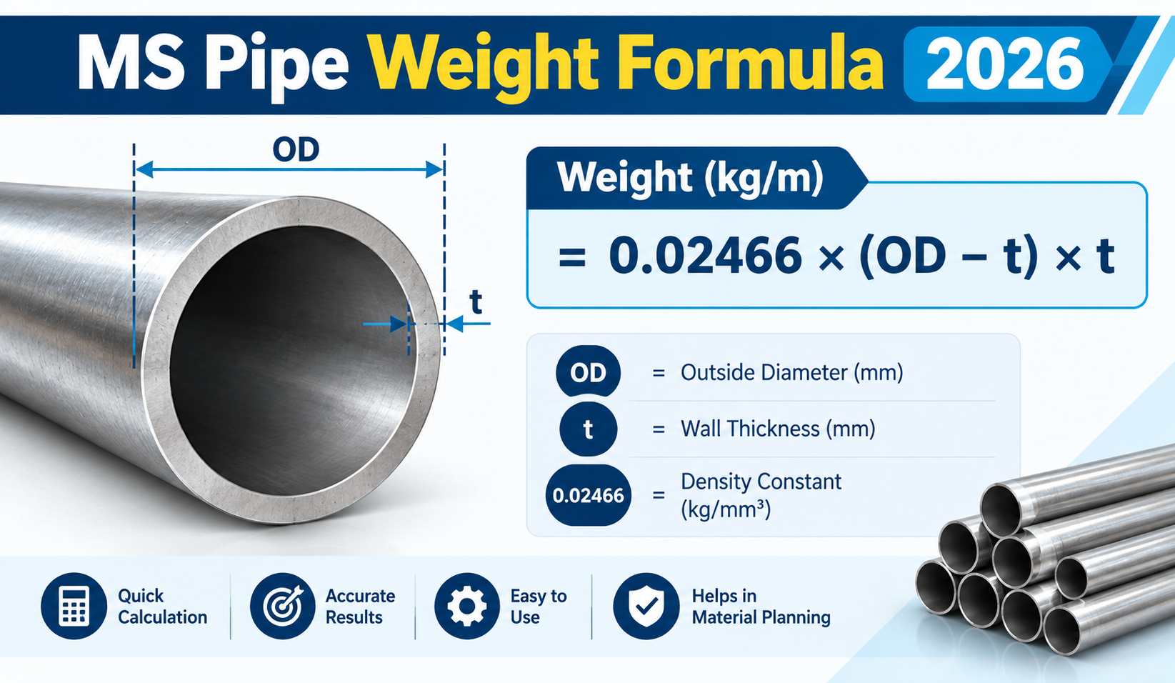 MS Pipe Weight Chart in KG 2026 MS Pipe Weight Formula 2026