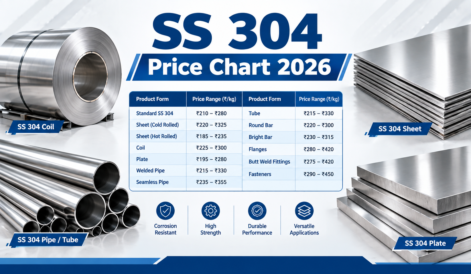 SS 304 Price Chart 2026