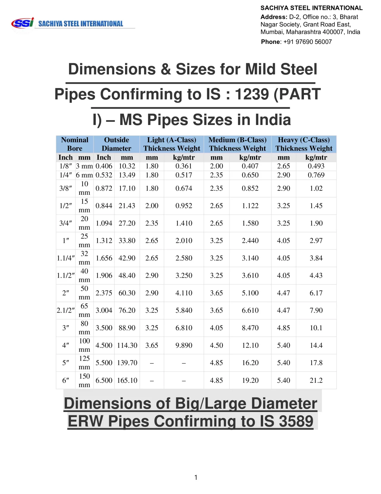MS Pipe Weight Chart In KG - Weight of MS Pipe