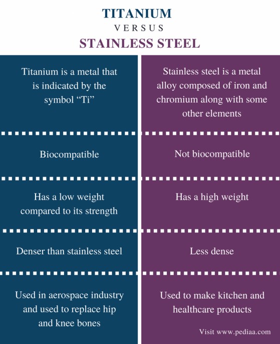 stainless steel vs.titanium