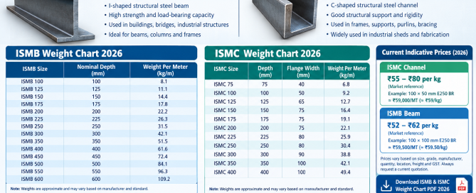 ISMB Weight Chart and ISMC Weight Chart 2026 ISMB Weight Chart and ISMC Weight Chart 2026
