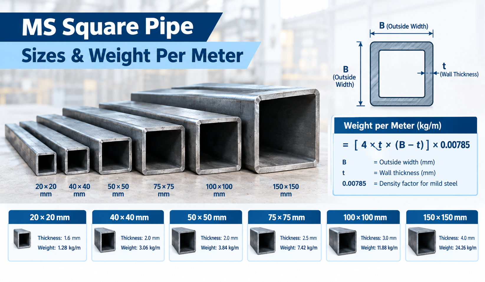Tata MS Square Pipe Price List 2026 – Rate per Kg MS square pipe sizes and weight per meter 2026