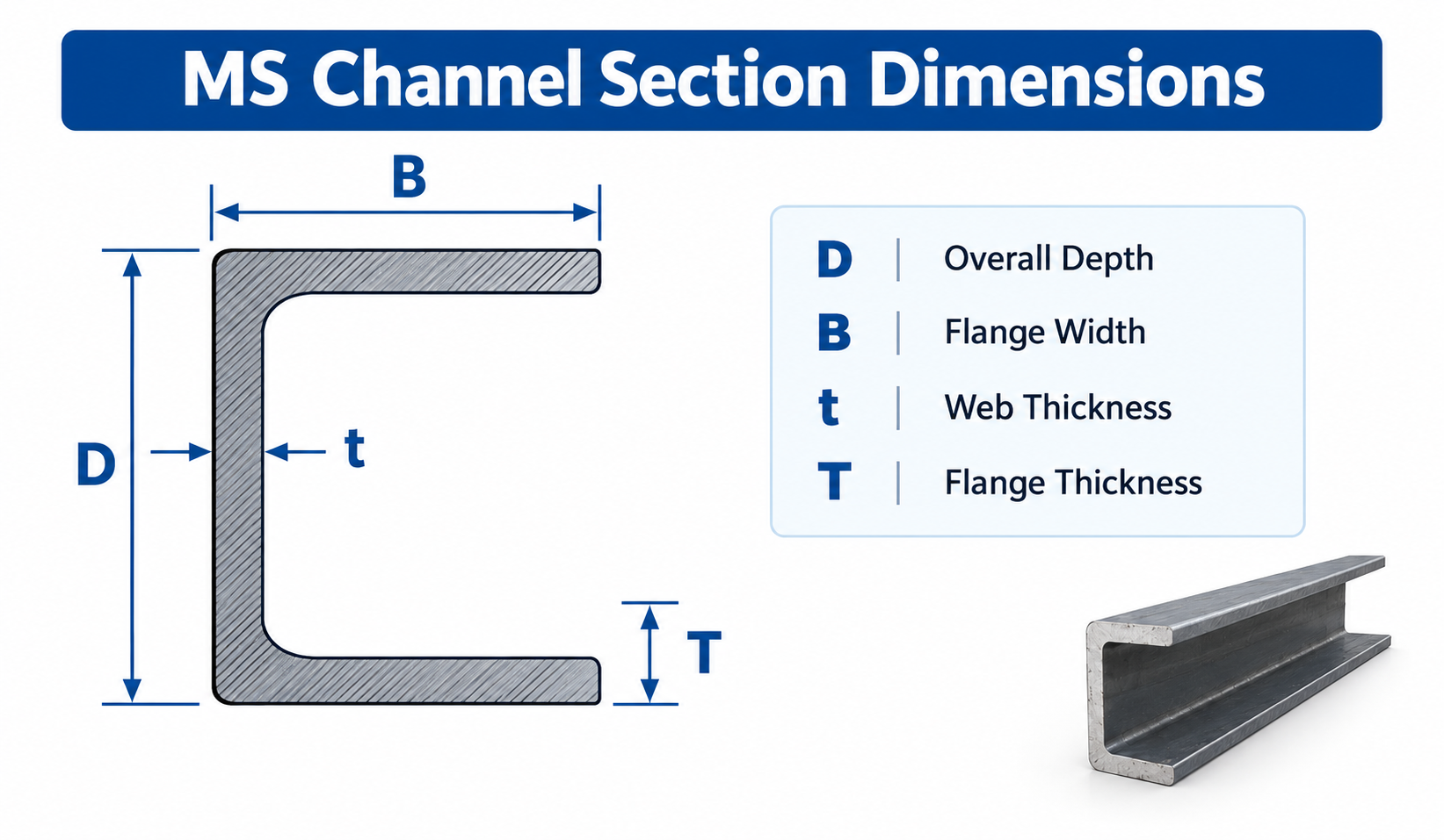 MS Channel Weight Chart 2026 – ISMC Sizes, Kg/m + PDF