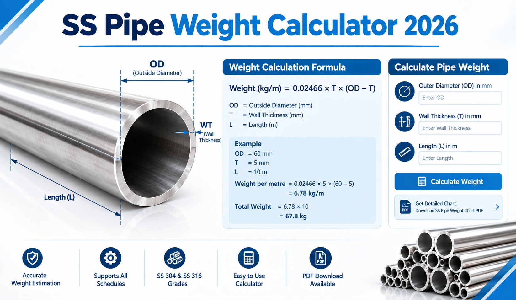 SS Pipe Weight Chart 2026: Sizes, Weight Calculator, Formula, Price & PDF SS Pipe Weight Calculator 2026