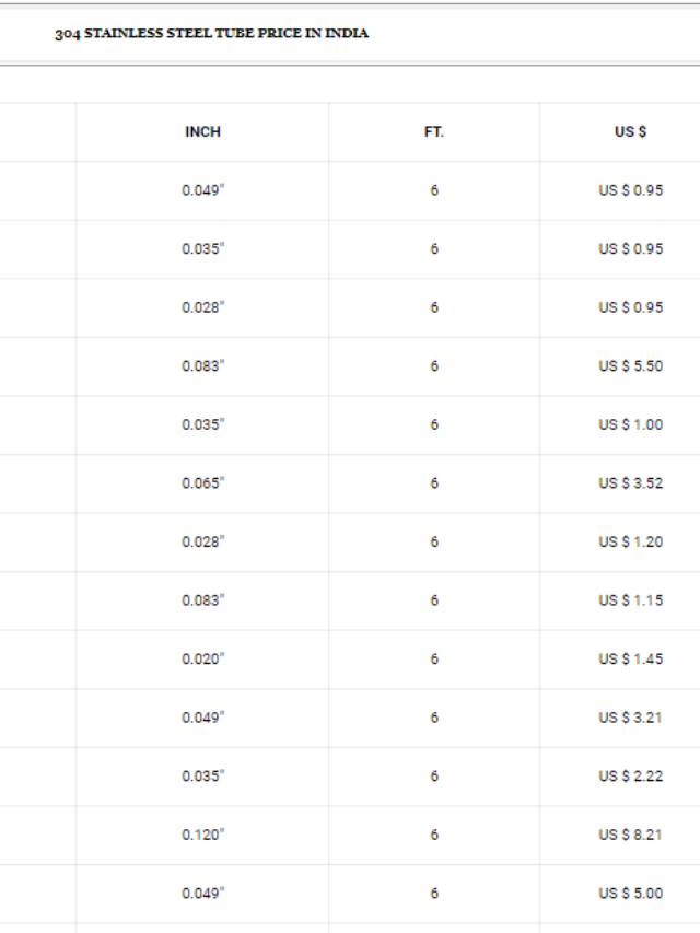 Stainless Steel Pipe and Tube Price List