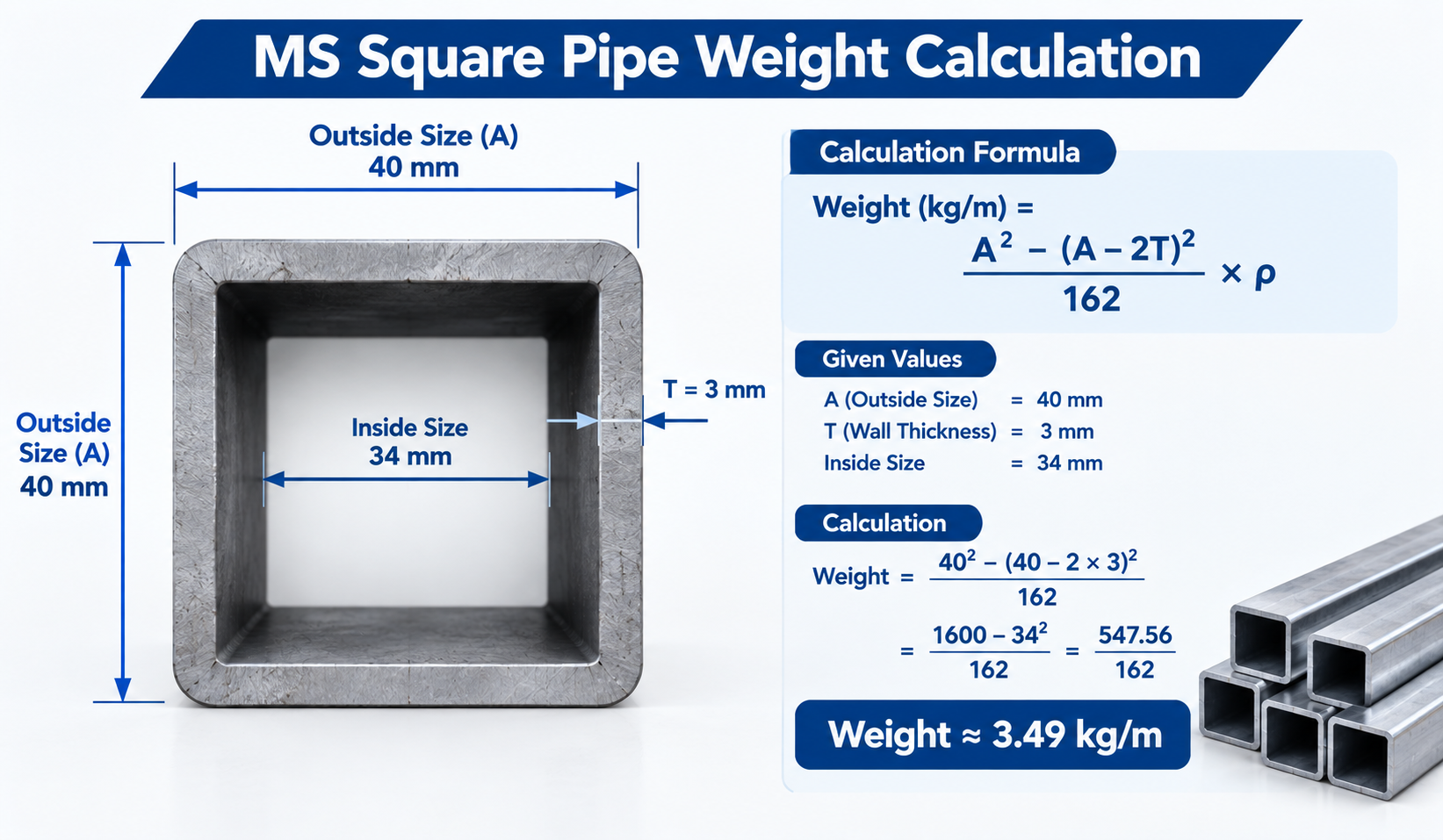 MS square pipe weight calculation formula 40 x 40 x 3 mm
