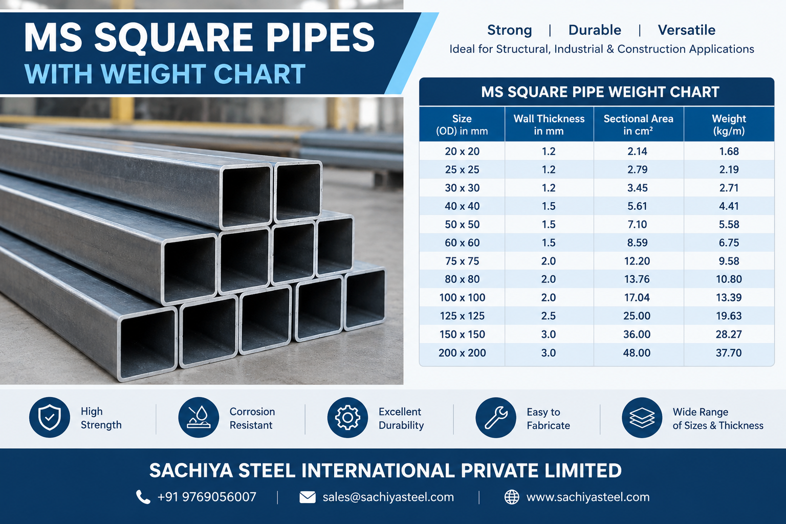 MS Square Pipe Weight Chart & Calculation 2026: Complete Guide MS square pipe weight chart 2026