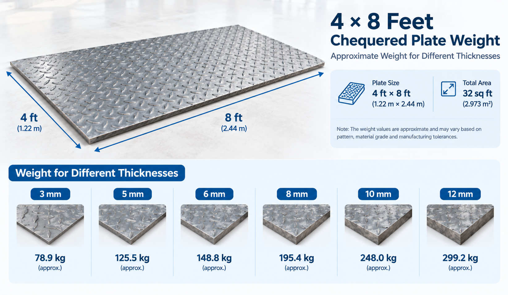 Chequered Plate Weight Chart 2026 – Kg per Sq Meter 4 x 8 feet MS chequered plate weight calculation