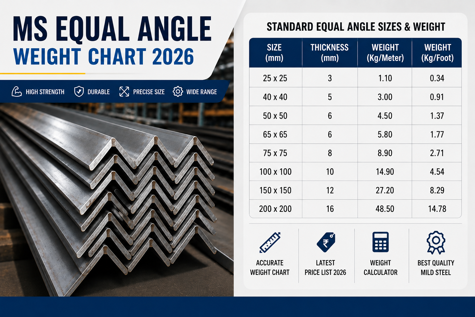 MS Angle Weight Chart 2026: Equal & Unequal Angle Weights MS Equal Angle Sizes and Weight Chart