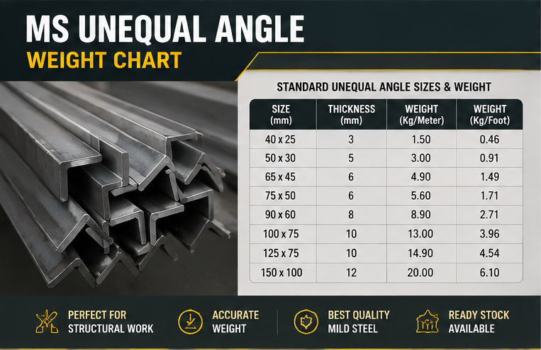 MS Angle Weight Chart 2026: Equal & Unequal Angle Weights MS Unequal Angle Weight Chart