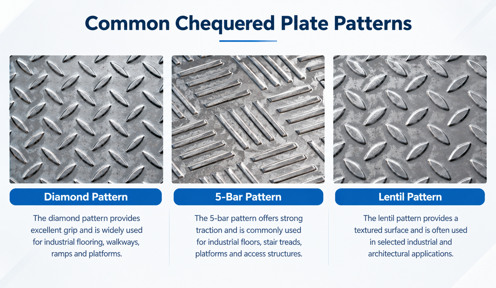 Chequered Plate Weight Chart 2026 – Kg per Sq Meter Diamond 5 bar and lentil chequered plate patterns