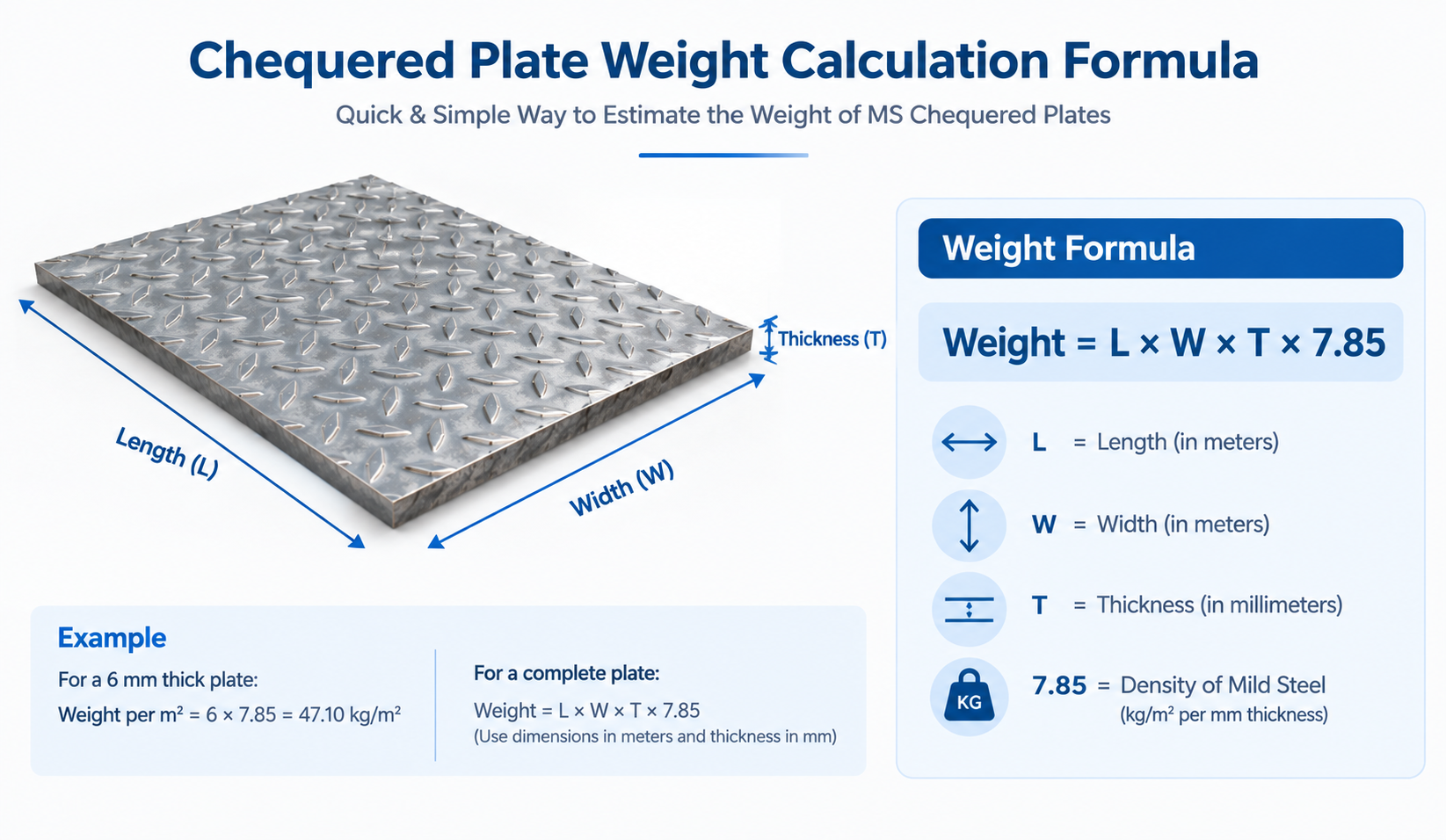 Chequered Plate Weight Chart 2026 – Kg per Sq Meter Chequered plate weight calculation formula and dimensions