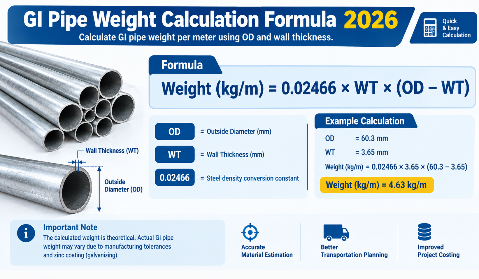 GI pipe weight calculation formula using OD and wall thickness