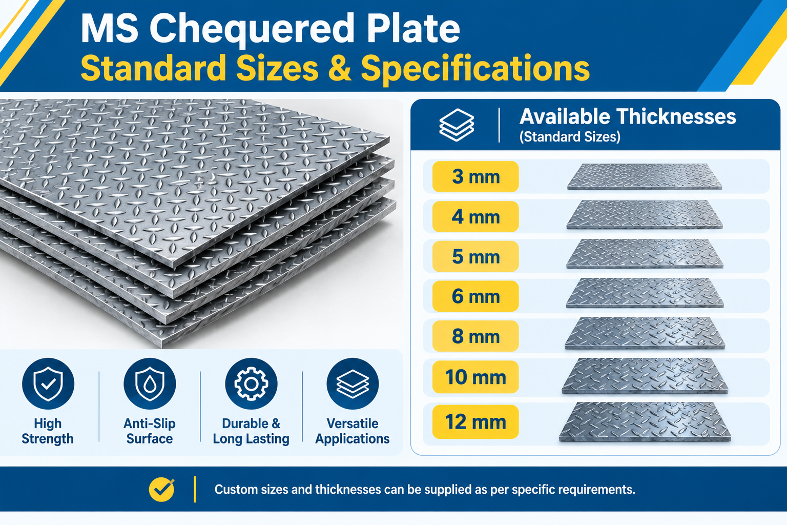 MS Chequered Plate Weight Per Square Meter 2026: Complete Guide MS Chequered Plate Sizes Thickness and Specifications