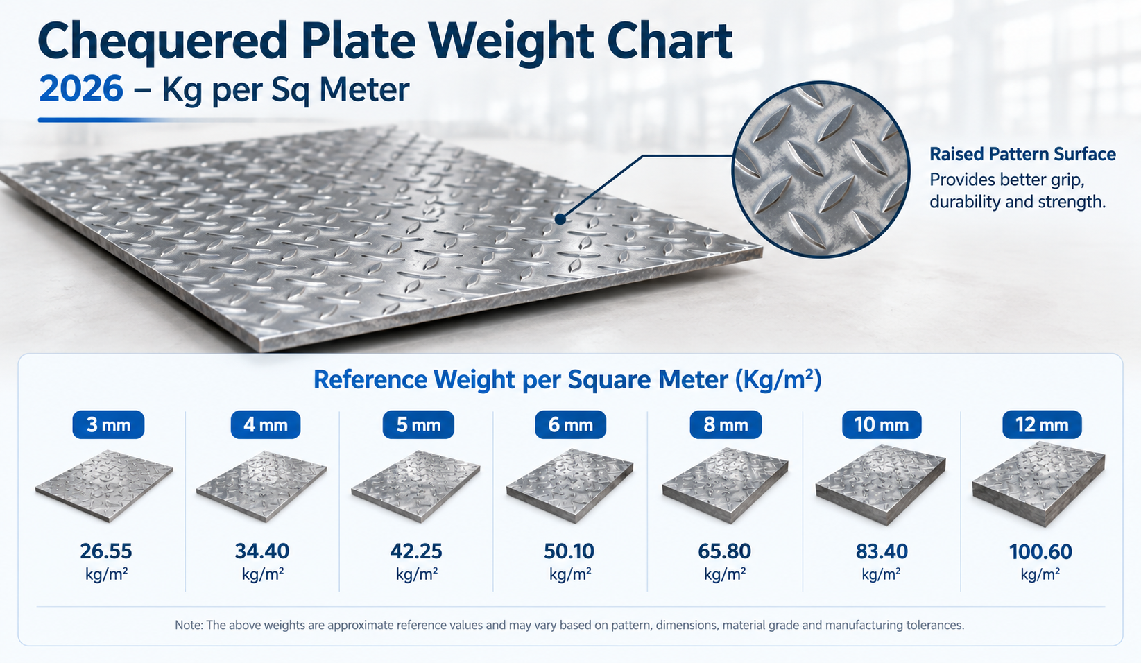Chequered Plate Weight Chart 2026 – Kg per Sq Meter MS chequered plate weight chart in kg per square meter