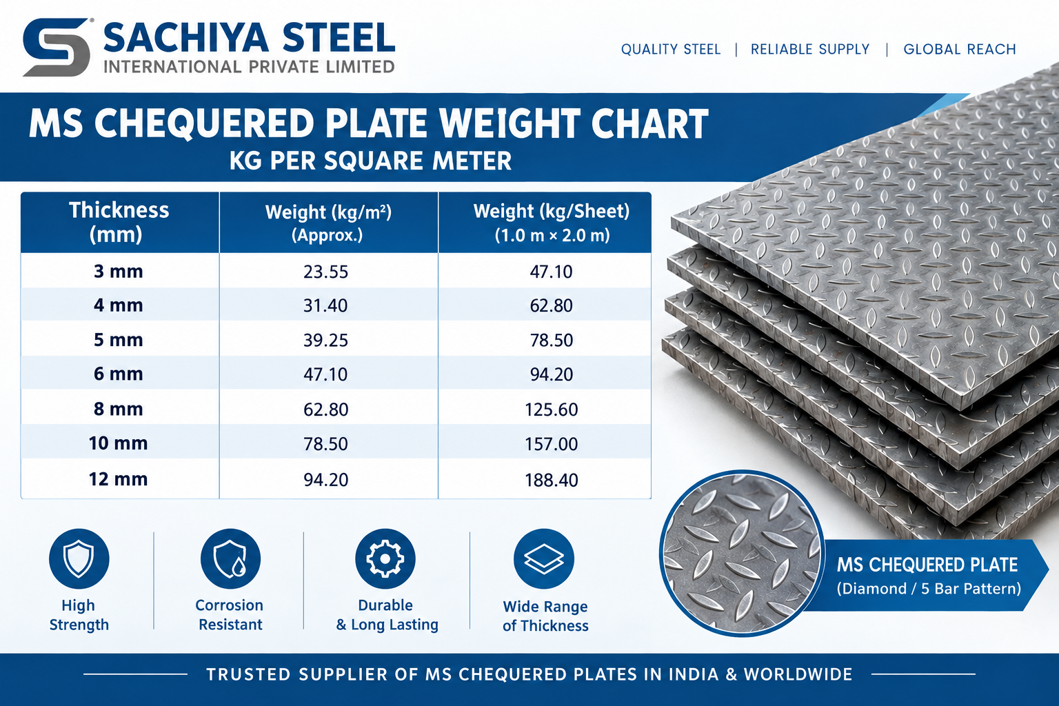 MS Chequered Plate Weight Per Square Meter 2026: Complete Guide MS Chequered Plate Weight Chart 2026