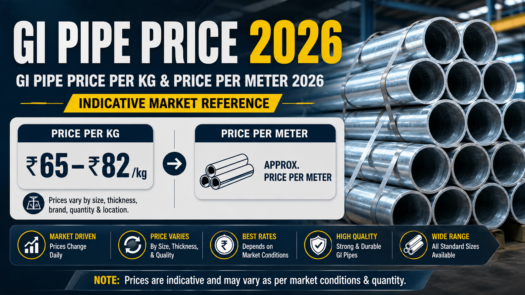 GI Pipe Price Per Kg 2026
